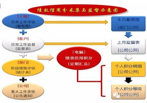 8月2日人力资源大讲堂《阿米巴经营与绩效管理创新》