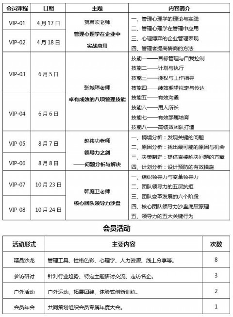 2021年度管理菁英会员课程|聚焦中高层管理能力提升