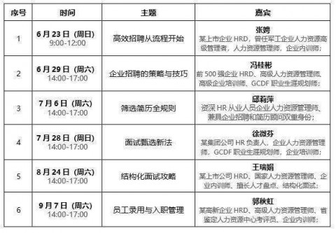 7月28日《面试甄选新法》高效招聘实战系列讲座