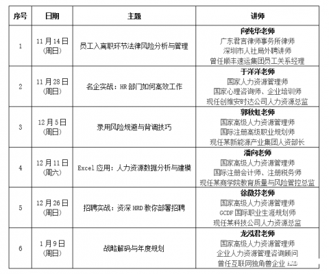 11月14日HR沙龙《员工入离职环节法律风险分析与管理》