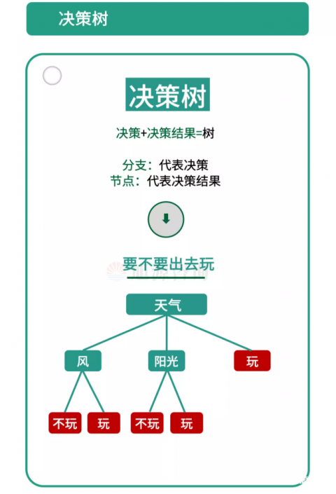 知识地图：管理分析模型（23份）