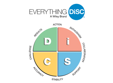 旭源咨询人力资源大讲堂《DiSC测评与应用》 2014人力资源大讲堂《DiSC测评与应用》 管理系列