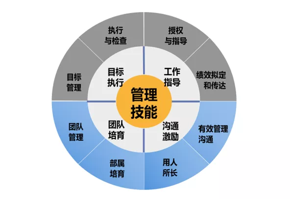 卓有成效 课程设计模型.jpg