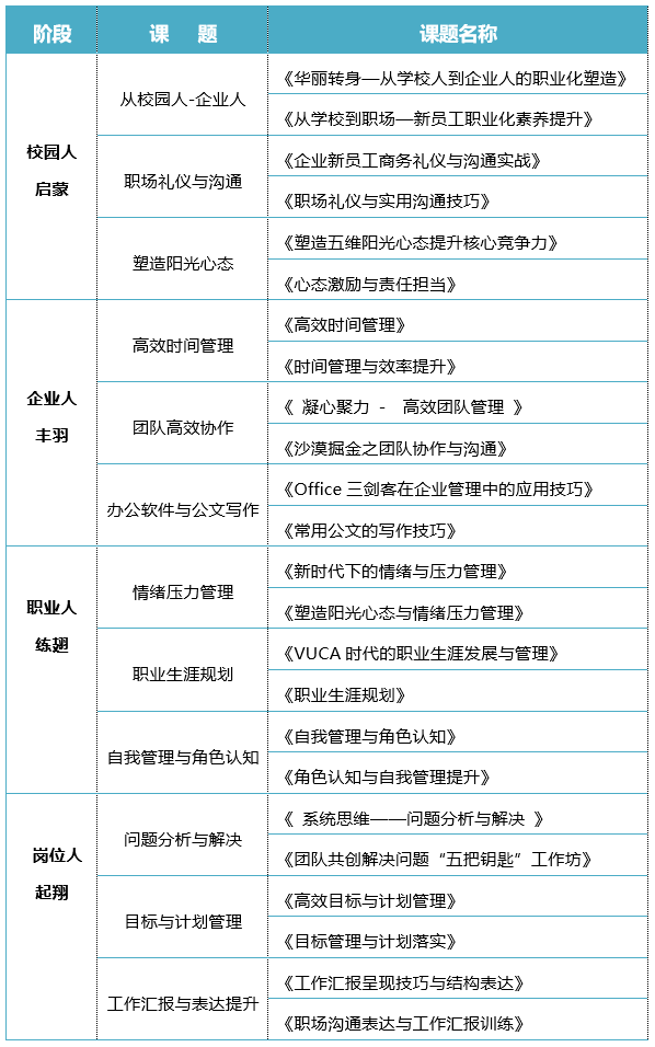 旭源咨询企业定制方案——新员工入职培训方案