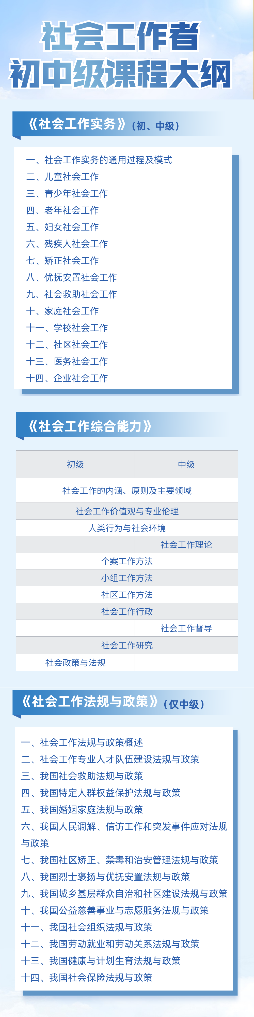 含金量十足:2022社会工作者证书