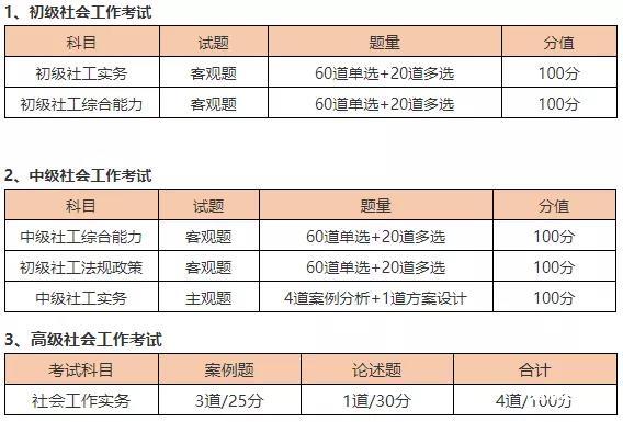含金量十足:2022社会工作者证书