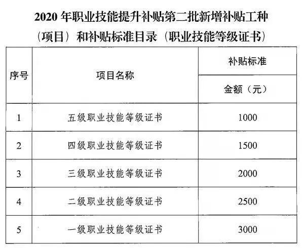  零基础高效取证，2023年企业人力资源师（四级）网课班！ 认证培训
