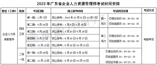 5.png 零基础高效取证，2023年企业人力资源师（四级）网课班！ 认证培训