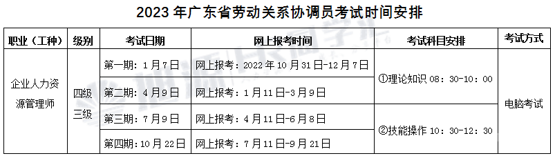 图片 2023年劳动关系协调员（四级）报名开始，可领补贴1500元 旭源业务