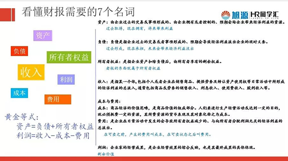 沙龙1229期《人力成本分析与预算编制》精彩回顾