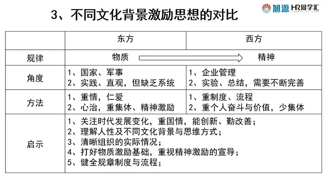 沙龙1208期《敏捷时代的薪酬激励机制》精彩回顾 旭源新闻